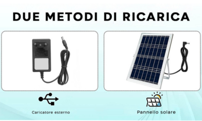 Ventilatore Portatile Solare Da Tavolo o Pavimento 12" Silenzioso Nero
